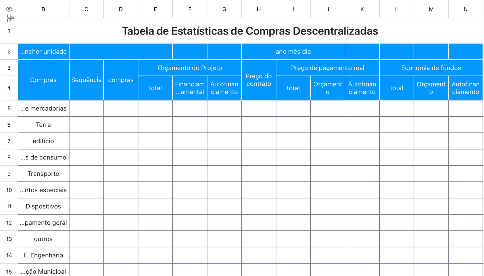 Tabela de Estatísticas de Compras Descentralizadas